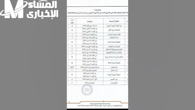 العطلة الربيعية اتفعلت فعليًا.. موعد العطلة الربيعية في المغرب 2025 جدول موسمي