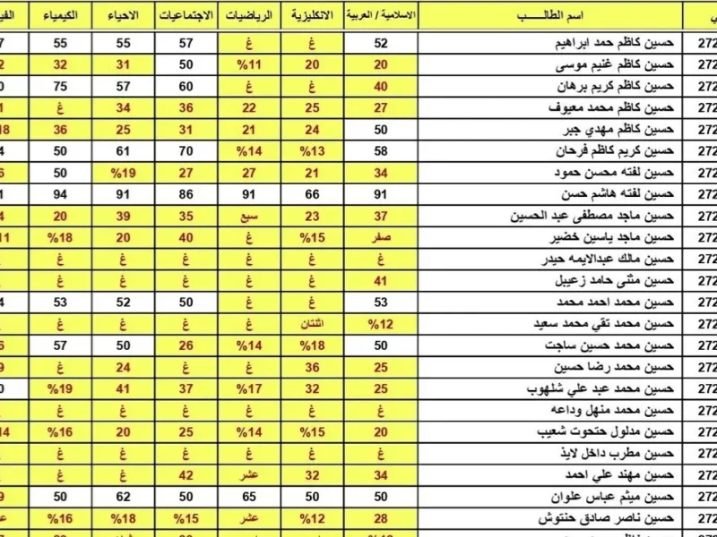 النتائج ظهرت في لحظة .. نتائج السادس الإعدادي الدور الثاني 2025 في العراق كشف شامل
