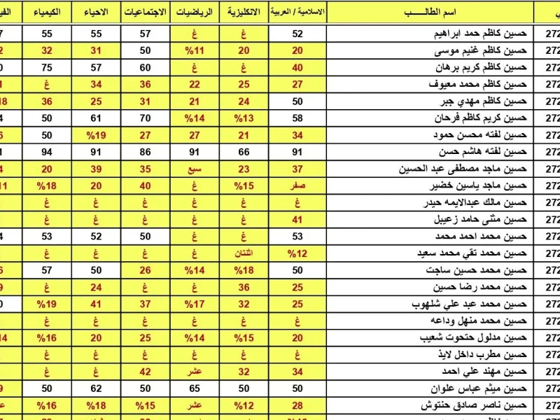 الطلاب استقبلوا النتيجة أونلاين .. نتائج السادس الإعدادي الدور الثاني 2025 في العراق رابط فوري