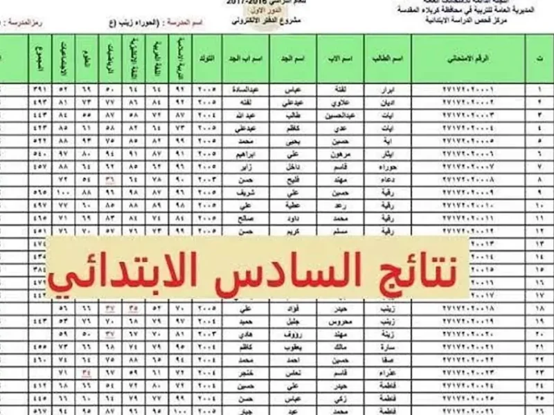 النتيجة ظهرت في لحظتها .. نتائج السادس الابتدائي الدور الأول في العراق 2025 كشف رسمي