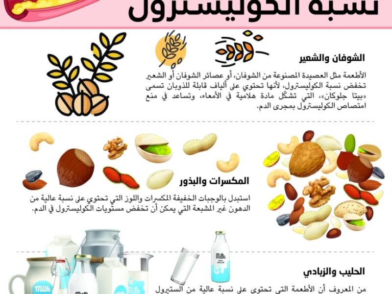 لو بتفكر تحافظ على قلبك وتبعد عن الأدوية.. اعرف الأكلة السحرية اللي هتخفضلك الكوليسترول وتحميك من الجلطات