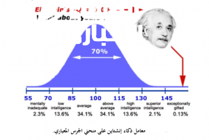 ذكاءك في اختبار جامد.. كيفية حساب مستوى الذكاء “معامل الذكاء كله هنا