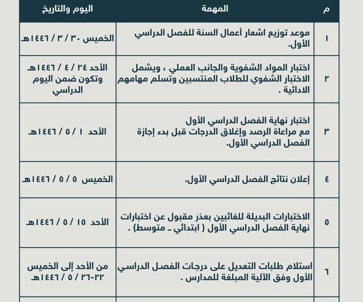 احفظ التاريخ وجهّز حالاً.. موعد اختبارات الفصل الثالث 1446 في السعودية استعداد مبكر