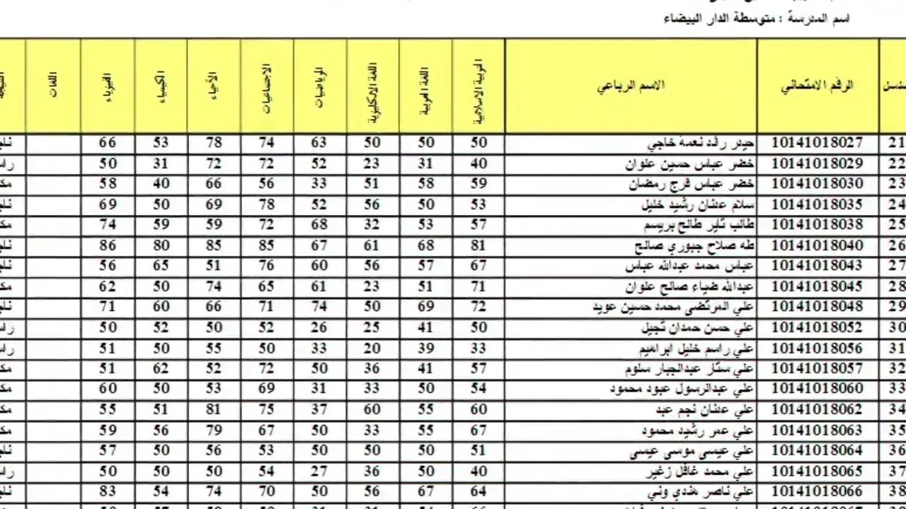 نتائج السادس الإعدادي