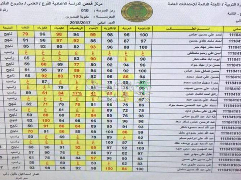 افتح حسابك الذهبي.. نتائج السادس الابتدائي الدور الأول في العراق 2025 ثقة تامة