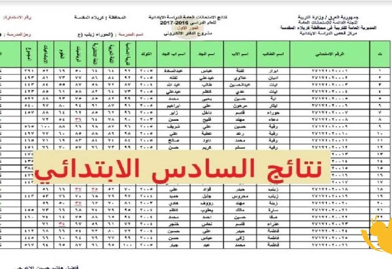 اضغط لترى النتائج.. رابط نتائج السادس الابتدائي الدور الأول في العراق 2025 فوريًا دائمًا