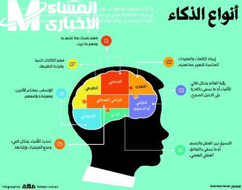 قيس ذكاءك بسهولة.. كيفية حساب الذكاء تركيز وفهم