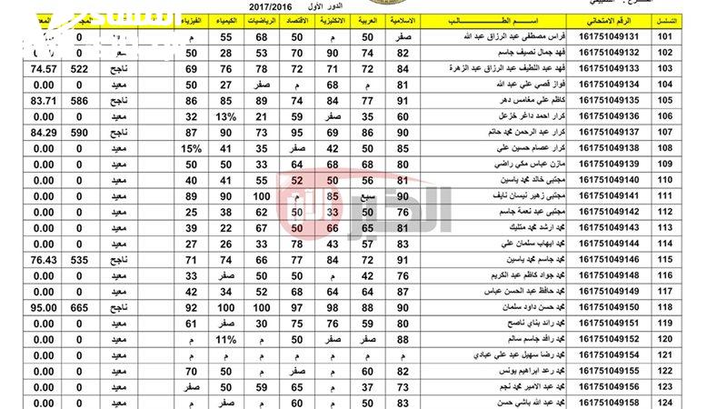 اضغط واعرف.. خطوات الاستعلام عن نتائج السادس الابتدائي الدور الأول 2025 العراق دقة مضمونة