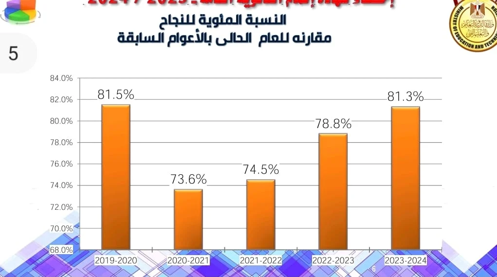 بكالوريا 2025
