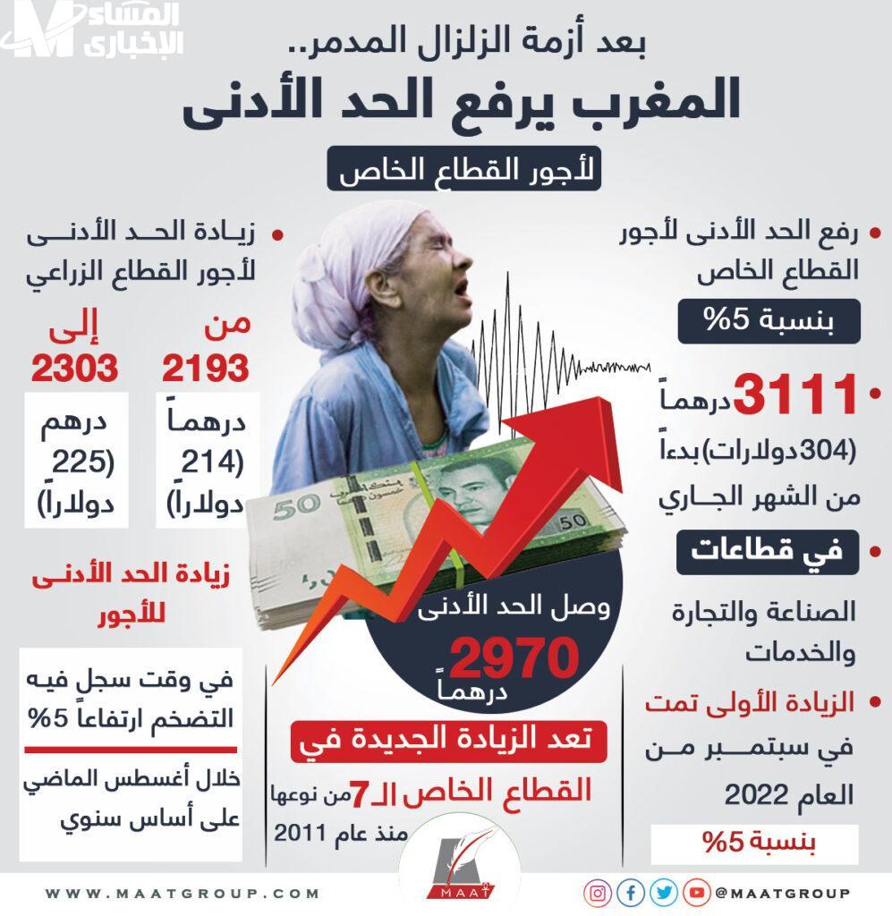 تعديل الحد الادنى للأجور في القطاع العام