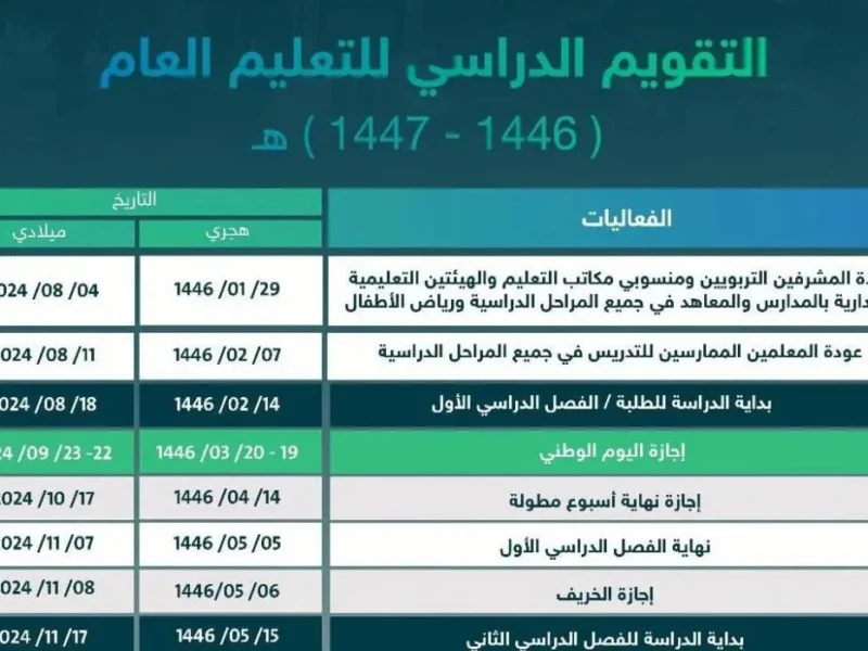 استفسر عن مواعيد النتيجة.. متى ظهور نتيجة اختبارات النهائيه في السعودية؟