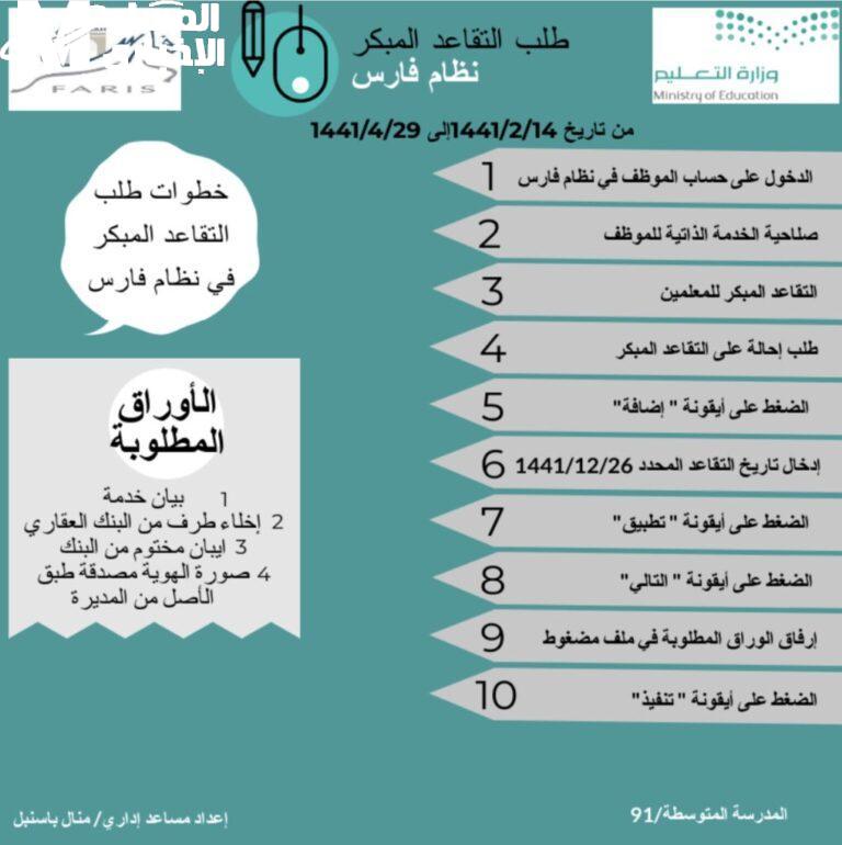 خطوات التقديم على التقاعد المبكر للمعلمين 1447