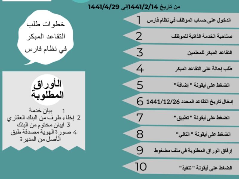 اتفرّج على العرض.. فتح باب التقديم على التقاعد المبكر للمعلمين 1447هـ في السعودية دعم حكومي