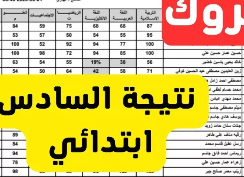 نتائج لكل المحافظات.. استعلام نتائج السادس ابتدائي 2025 نتائج كاملة