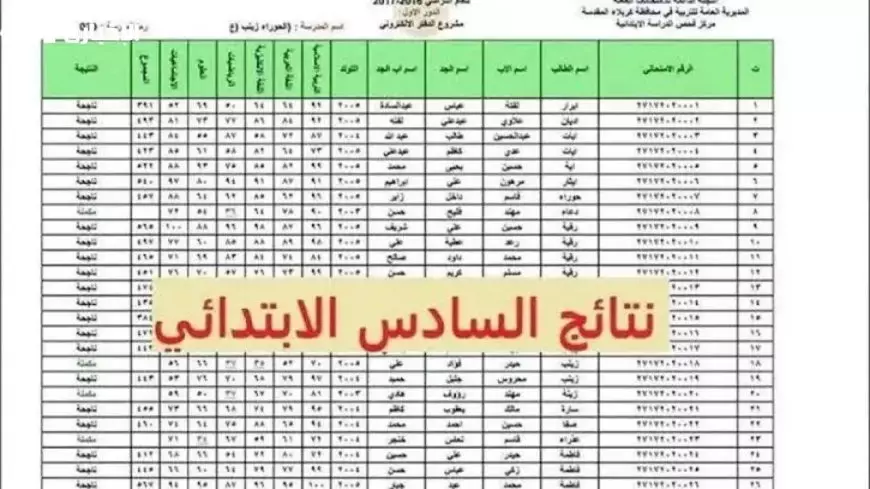 رابط تقديم اعتراضات على نتائج السادس الابتدائي