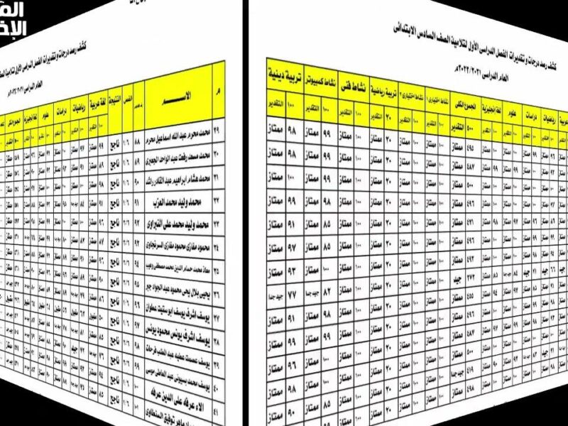 خاص بكركوك.. نتائج السادس الابتدائي محافظة كركوك 2025 الدور الأول نتائج مُعلنة