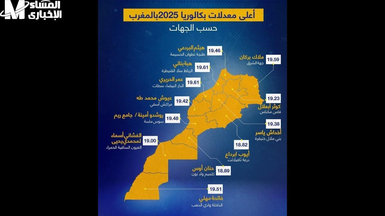 نتائج البكالوريا المغرب 2025