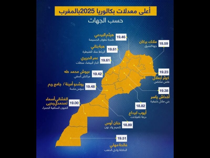 احصل على الرابط الآن.. نتائج البكالوريا 2025 المغرب جميع الولايات تغطية رسمية