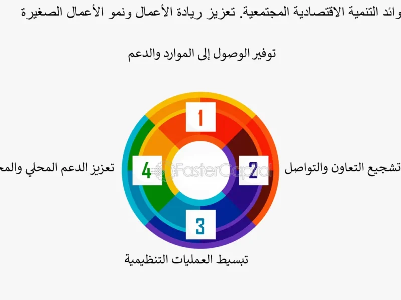اطلع على الأخبار.. أهم قرارات مجلس الوزراء السعودي 2025 تحديث حكومي