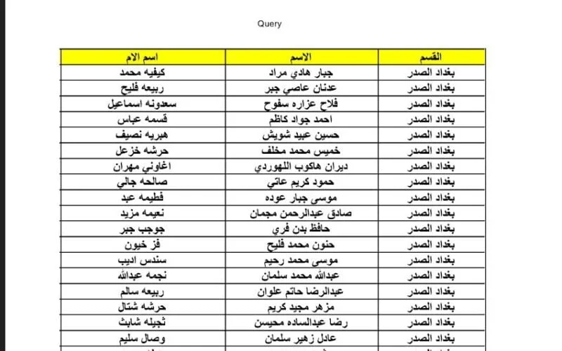 أسماء المشمولين