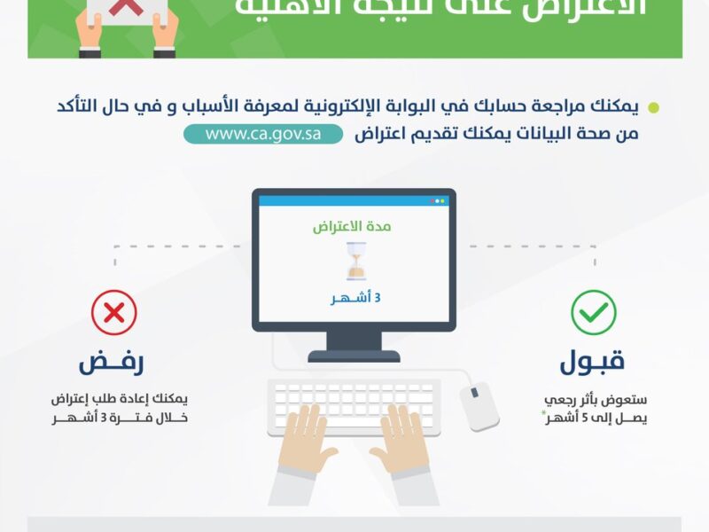 الأهلية اتعدلت بلمسة اعتراض.. شروط تقديم اعتراض على حساب المواطن 1446 عبر المنصة