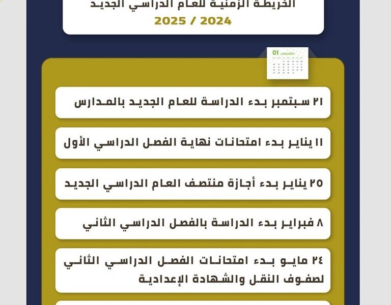 خلّي بالك من القرار دا.. موعد بداية العام الدراسي الجديد في السعودية حسب التقويم الدراسي 2025 انطلاقة مميزة