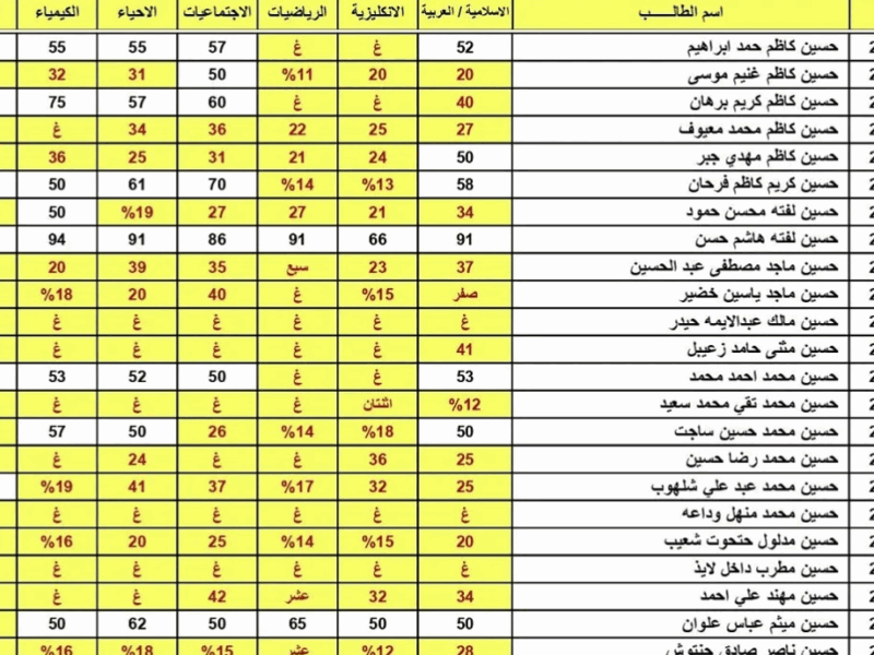 اكتب رقمك واعرف نتيجتك.. رابط نتائج الثالث متوسط الدور الأول 2025 لجميع المحافظات العراقية بوضوح كامل