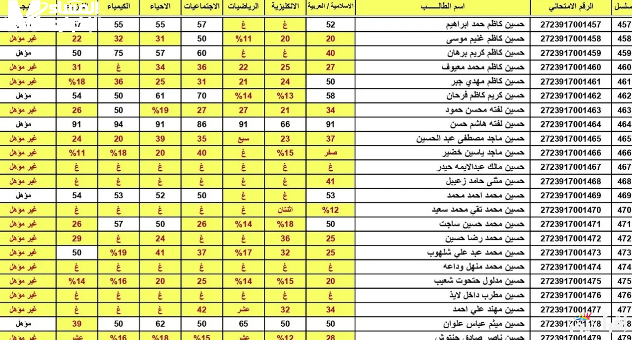 نتائج الثالث المتوسط