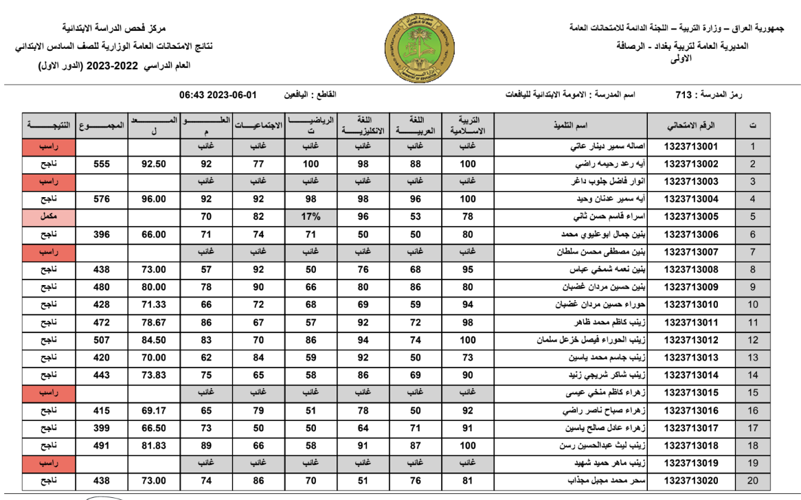 نتائج السادس الابتدائي