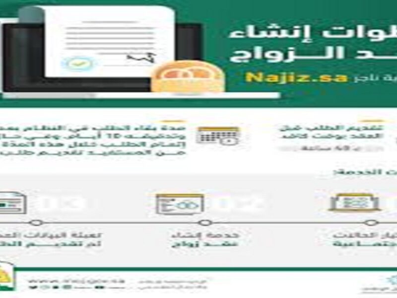 عقدك جاهز بخطوات سهلة.. كيفية إنشاء عقد زواج في السعودية عبر ناجز 1446 مستندات كاملة