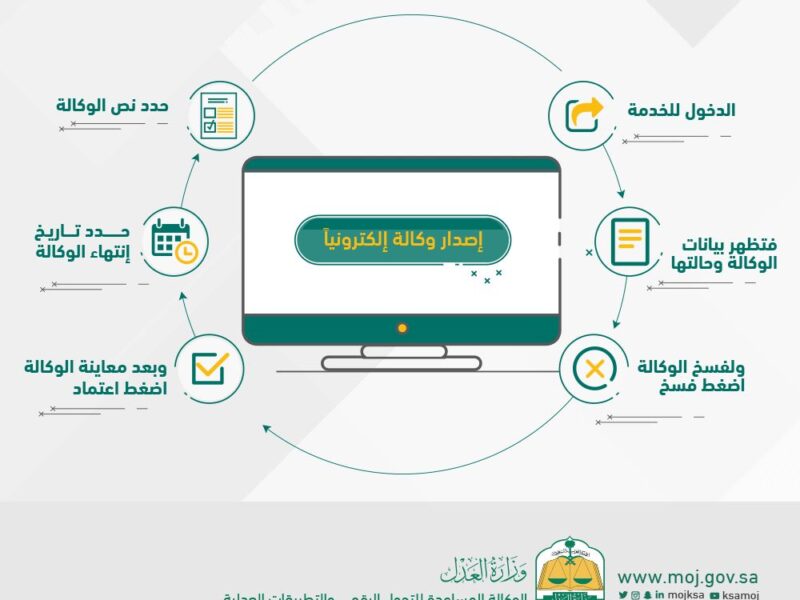 اطبع مستندك فوراً.. خطوات طباعة صك إلكتروني برقم الهوية من ناجز بالمملكة بدون طابور خدمة ميسرة سلاسة تامة