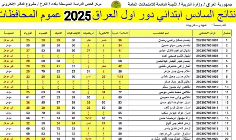 ادخل الرقم وسجّل.. رابط نتائج السادس الابتدائي الدور الأول في العراق 2025 نتيجة معتمدة