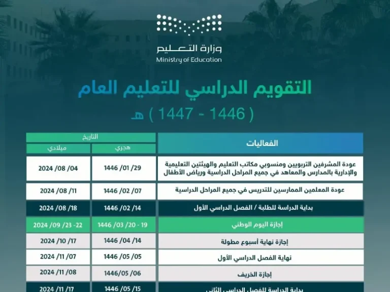 فتّح كتاب الأيام.. موعد بداية العام الدراسي الجديد في السعودية حسب التقويم الدراسي 2025 انتعاش تعليمي