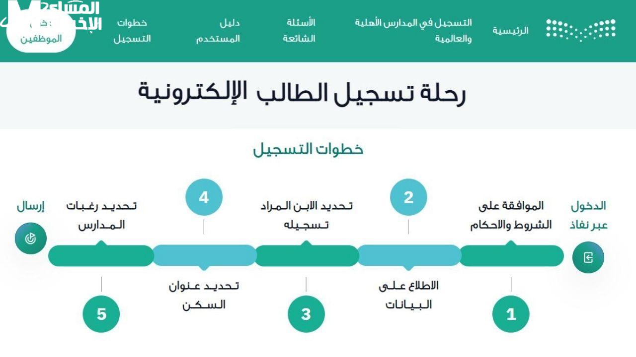 رياض الأطفال 1447