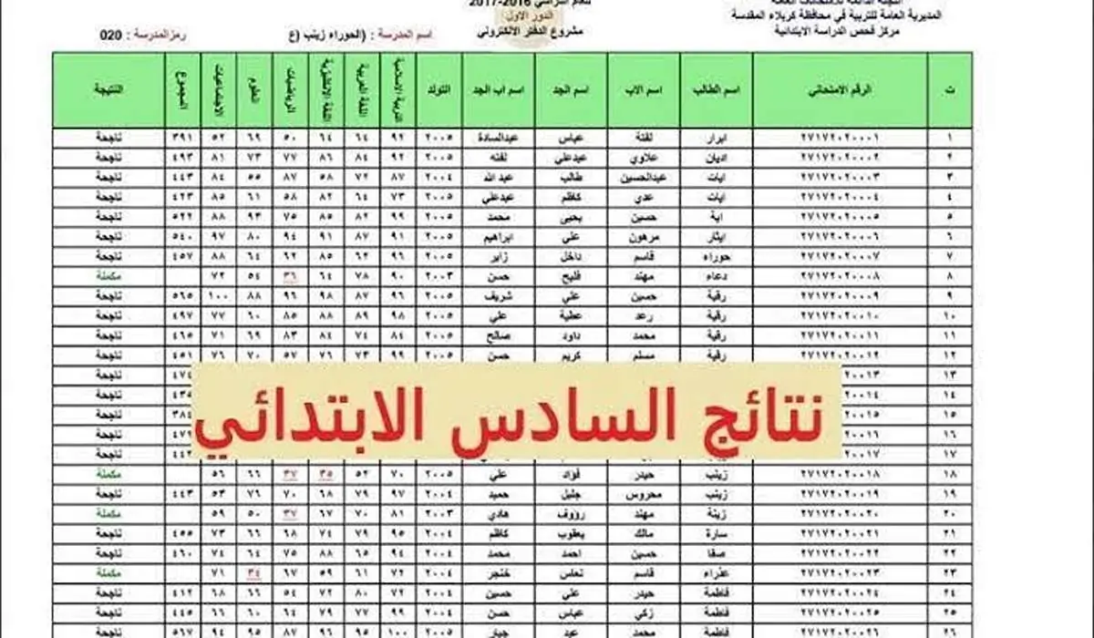 نتائج السادس الابتدائي