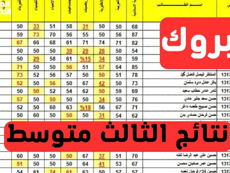 لكل المحافظات.. نتائج الثالث متوسط الدور الأول 2025 في جميع المحافظات مبروك للكل