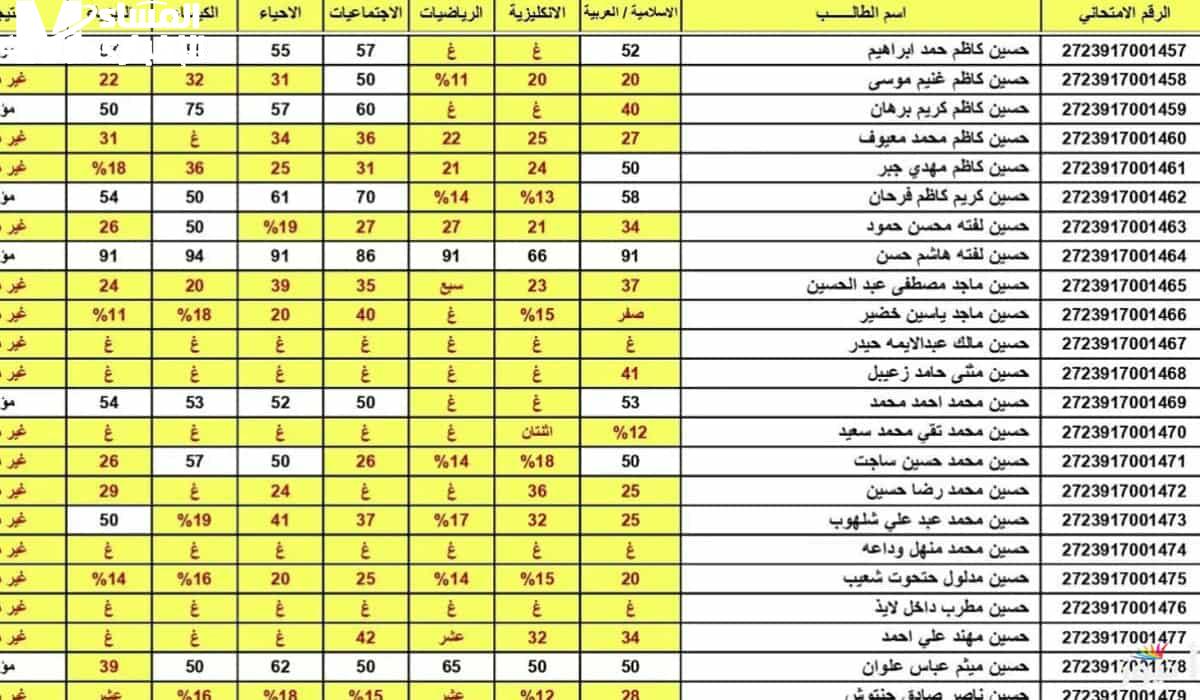 نتائج الثالث المتوسط الدور الأول