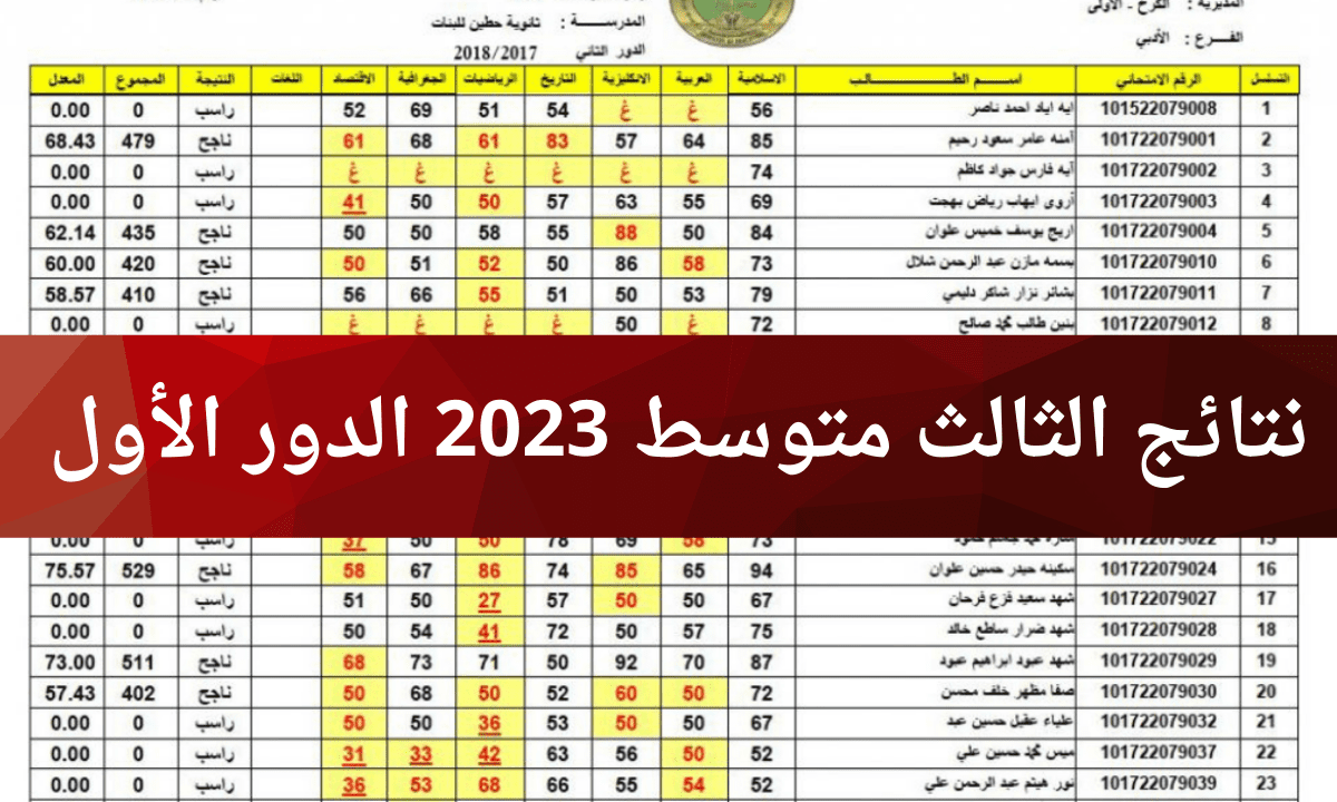 نتائج الثالث المتوسط الدور الأول