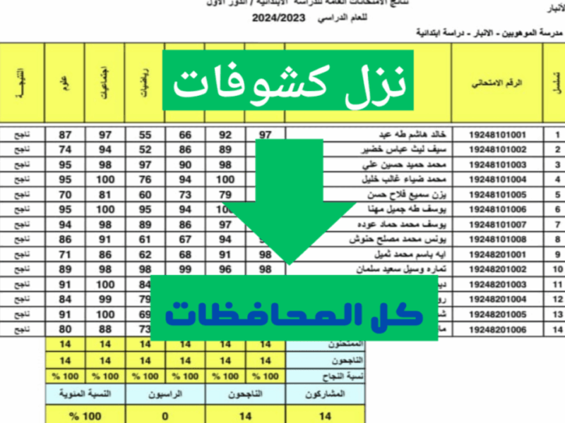 يلا نعمل تسجيل.. نتائج الثالث متوسط الدور الأول 2025 في جميع المحافظات دقة رسمية