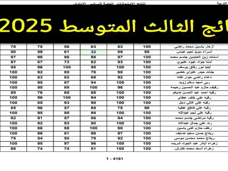 الموقع الرسمي يوفر النتائج.. نتائج الثالث المتوسط 2025 الدور الأول موقع نتائجنا في العراق بمصداقية تامة