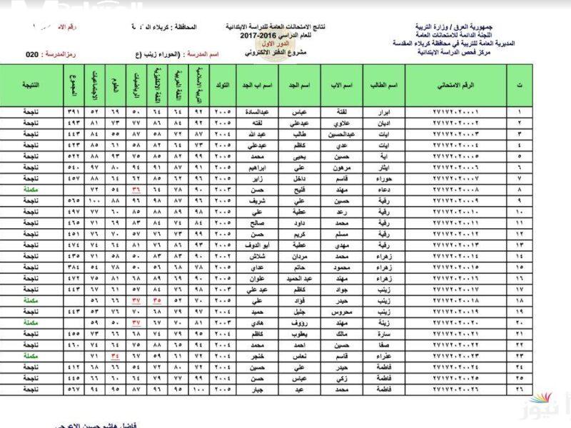لا تأخر.. استعلام نتائج السادس ابتدائي 2025 جميع المحافظات الدور الأول تغطية كاملة