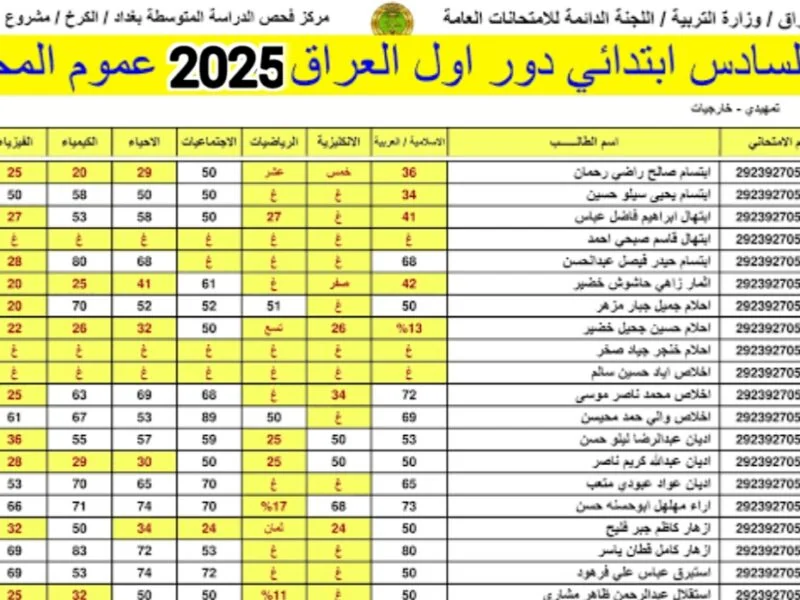 اعرف درجتك.. رابط نتائج السادس الابتدائي الدور الأول في العراق 2025 كشف سريع