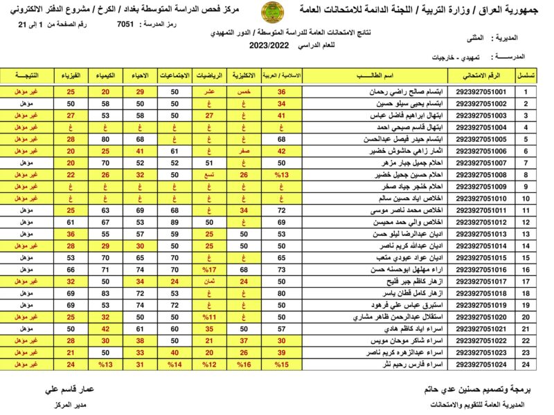 نتايجك في النجف نزلت.. نتائج السادس الابتدائي العراق الدور الاول 2025 النجف بابل البصرة