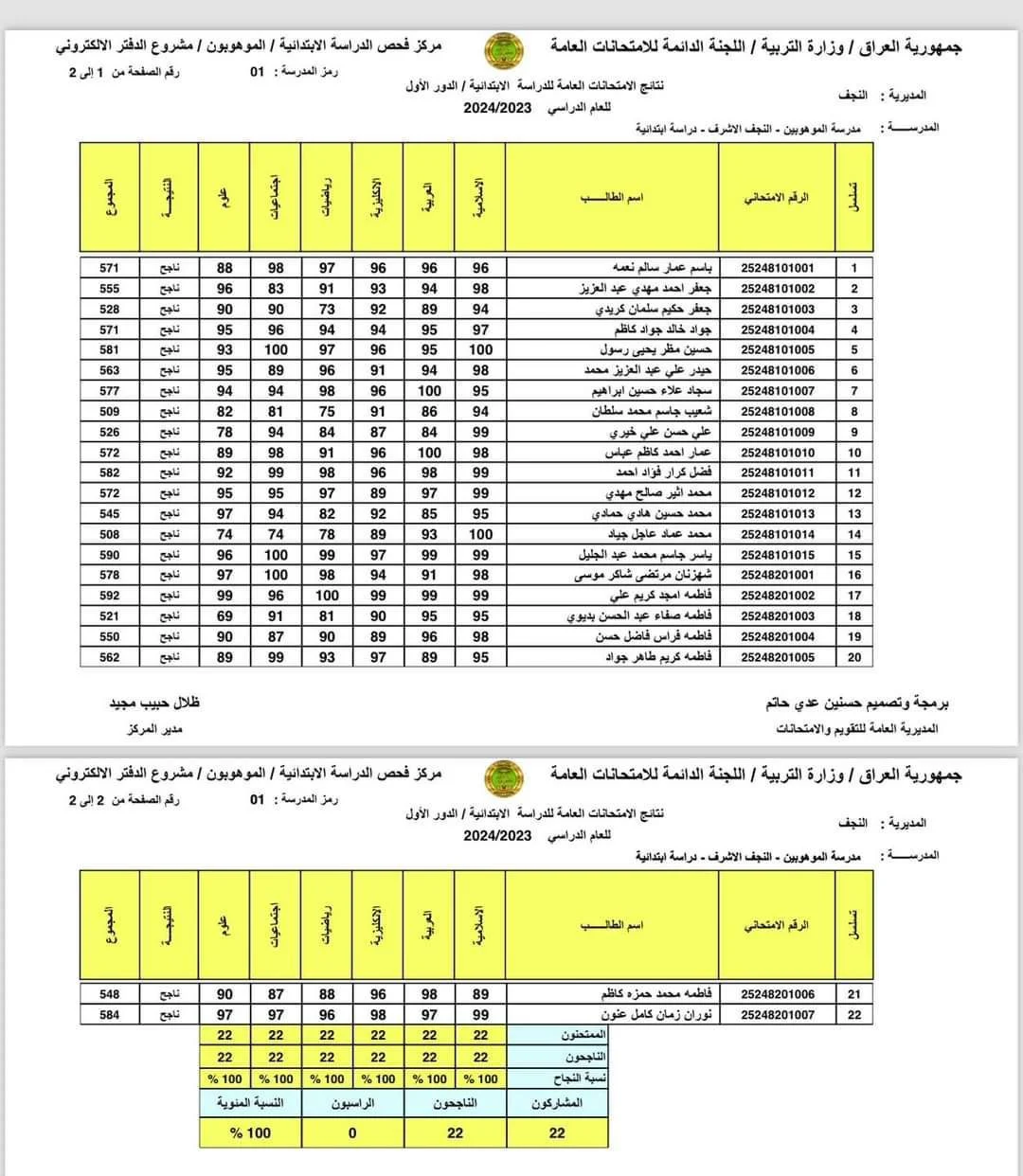 نتائج السادس الابتدائي