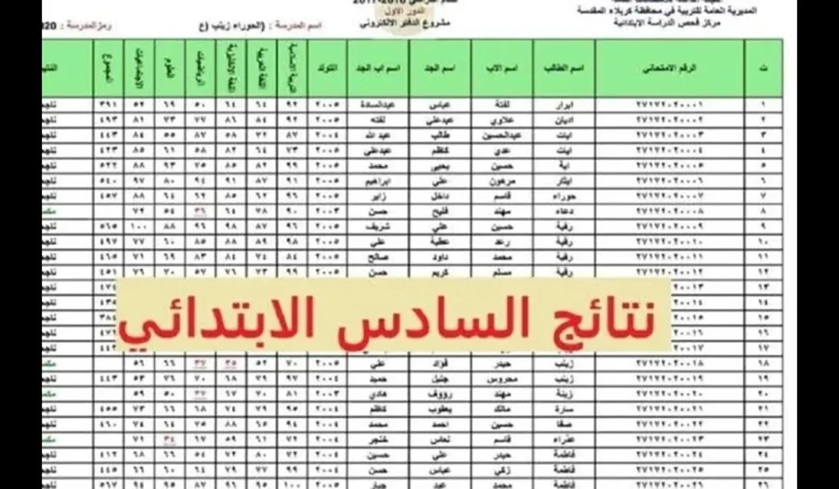 نتائج السادس الابتدائي الدور الأول في العراق
