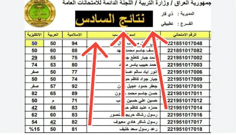 رابط اعتراض نتائج السادس الابتدائي الدور الأول في العراق 2025