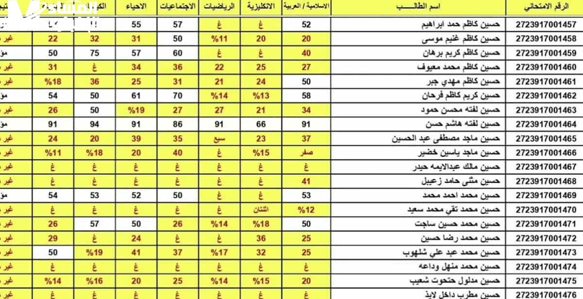 نتائج الثالث متوسط الدور الأول