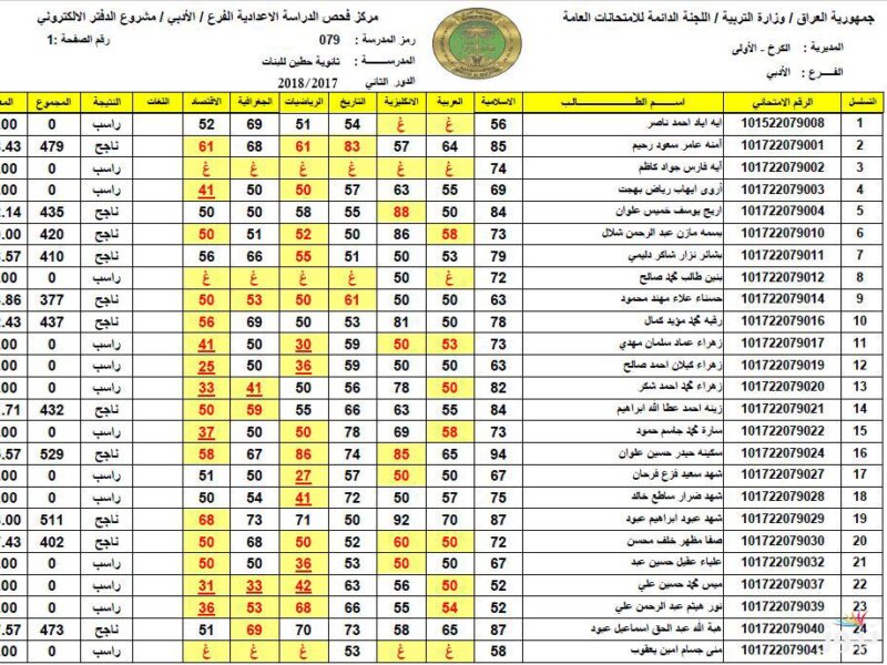 فيه صوت تاني للنتايج.. خطوات تقديم اعتراض نتائج الصف السادس الابتدائي الدور الأول 2025 شرح كامل بسيط