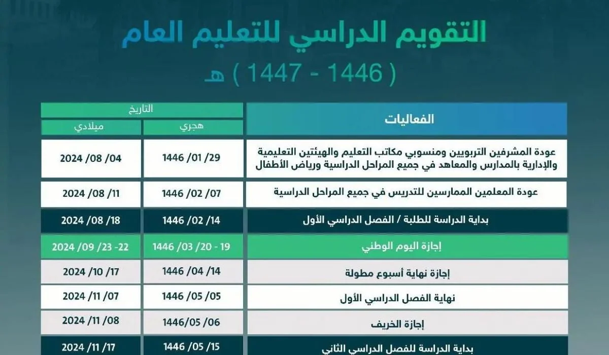 اختبارات النهائية في السعودية