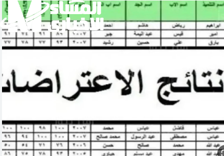 رابط تقديم اعتراضات على نتائج السادس الابتدائي العراق 2025